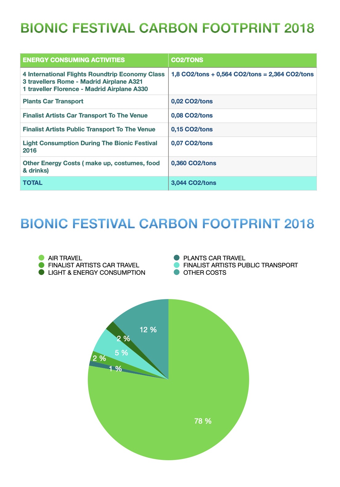 BIONIC FESTIVAL 2018.1 BIONIC FESTIVAL 2018.1 1