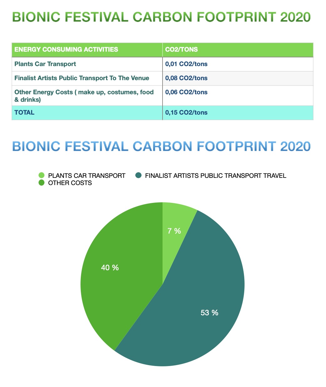 BIONIC FESTIVAL 2020.1 BIONIC FESTIVAL 2020.1