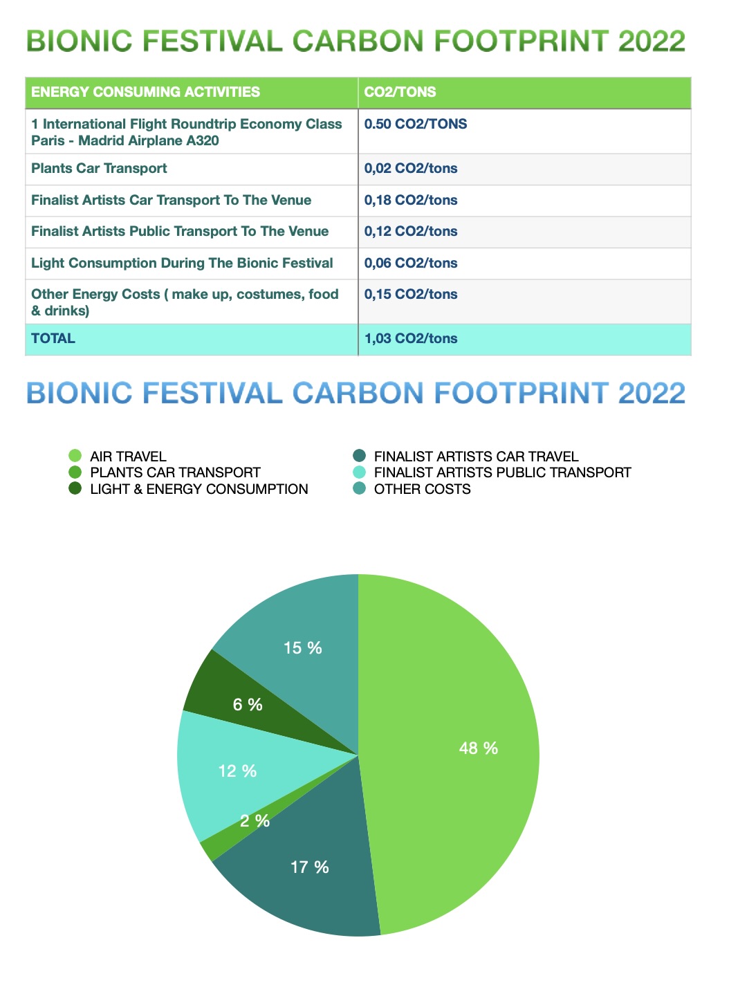 BIONIC FESTIVAL 2022.1 BIONIC FESTIVAL 2022.1