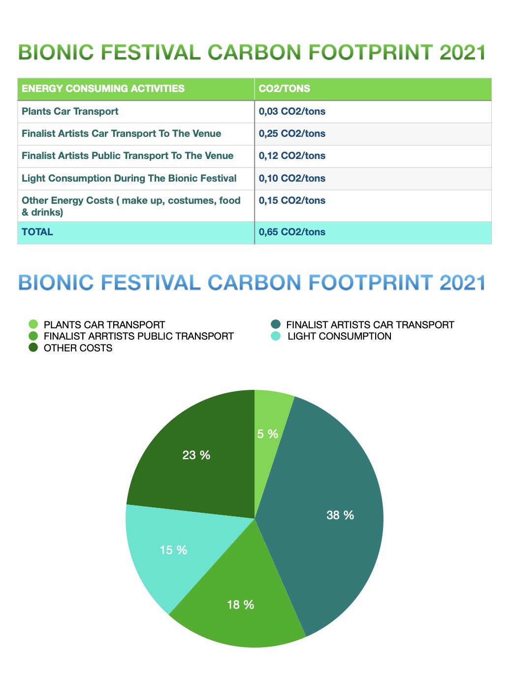 bionic festival 2021.1 Bionic Festival 2021.1