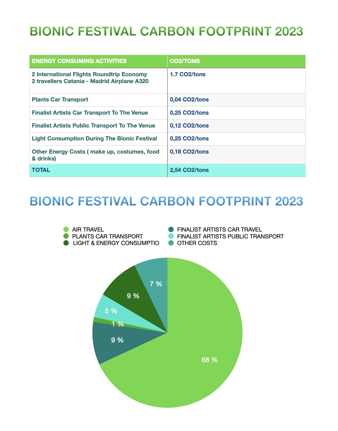 bionic festival 2023.1 Bionic Festival 2023.1