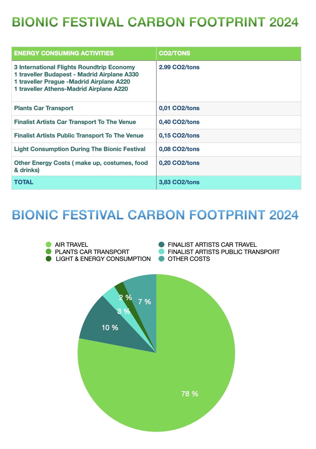 bionic festival 2024 zen zen.1 Bionic Festival 2024 Zen Zen.1